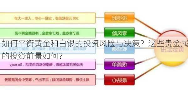 如何平衡黄金和白银的投资风险与决策？这些贵金属的投资前景如何？