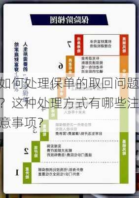 如何处理保单的取回问题？这种处理方式有哪些注意事项？