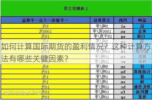 如何计算国际期货的盈利情况？这种计算方法有哪些关键因素？