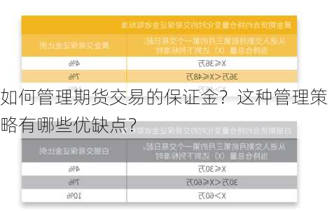 如何管理期货交易的保证金？这种管理策略有哪些优缺点？