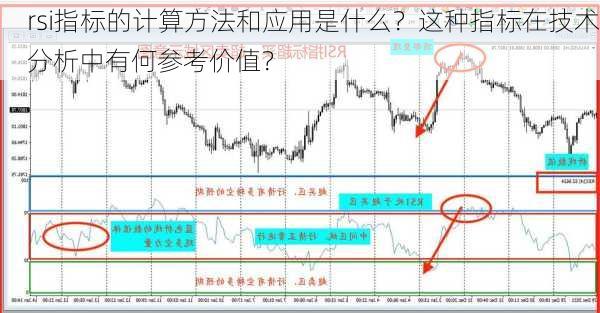 rsi指标的计算方法和应用是什么？这种指标在技术分析中有何参考价值？