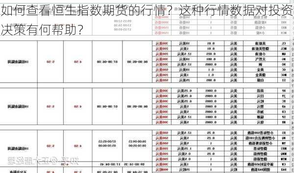 如何查看恒生指数期货的行情？这种行情数据对投资决策有何帮助？