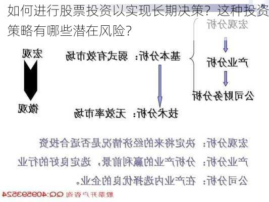 如何进行股票投资以实现长期决策？这种投资策略有哪些潜在风险？