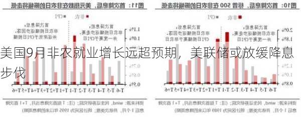 美国9月非农就业增长远超预期，美联储或放缓降息步伐