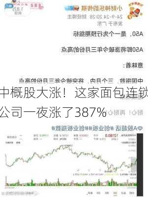 中概股大涨！这家面包连锁公司一夜涨了387%