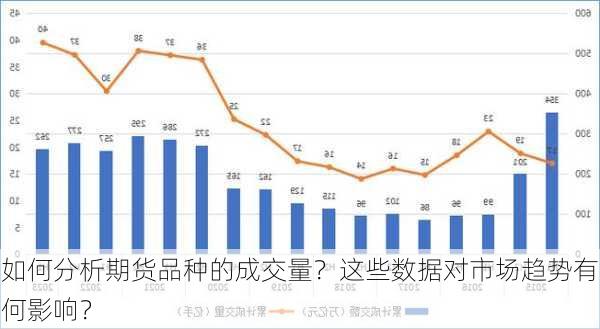 如何分析期货品种的成交量？这些数据对市场趋势有何影响？