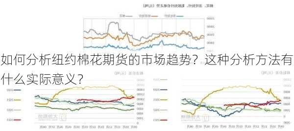 如何分析纽约棉花期货的市场趋势？这种分析方法有什么实际意义？