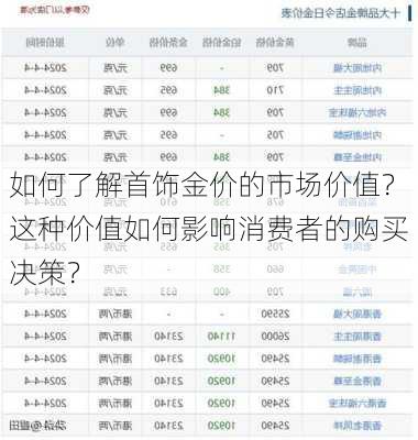 如何了解首饰金价的市场价值？这种价值如何影响消费者的购买决策？