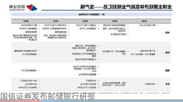 国信证券发布邮储银行研报