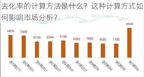 去化率的计算方法是什么？这种计算方式如何影响市场分析？