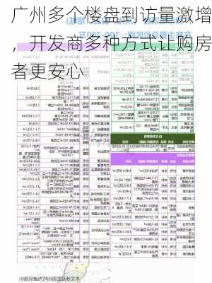 广州多个楼盘到访量激增，开发商多种方式让购房者更安心