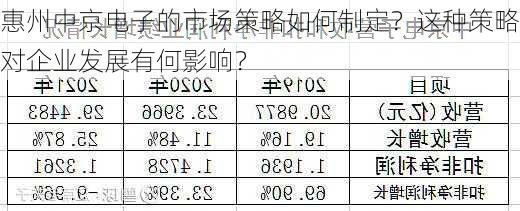 惠州中京电子的市场策略如何制定？这种策略对企业发展有何影响？