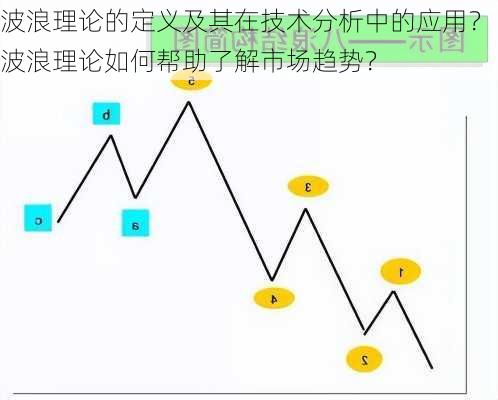 波浪理论的定义及其在技术分析中的应用？波浪理论如何帮助了解市场趋势？