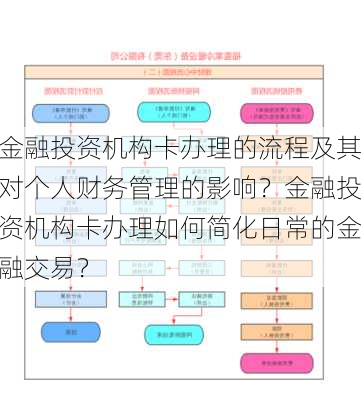 金融投资机构卡办理的流程及其对个人财务管理的影响？金融投资机构卡办理如何简化日常的金融交易？