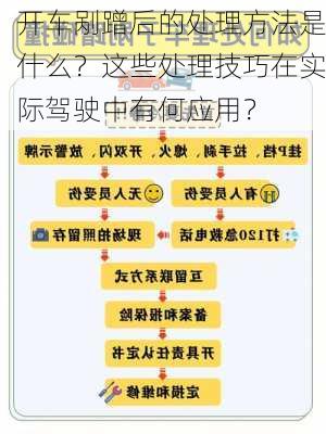 开车剐蹭后的处理方法是什么？这些处理技巧在实际驾驶中有何应用？