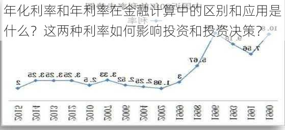 年化利率和年利率在金融计算中的区别和应用是什么？这两种利率如何影响投资和投资决策？