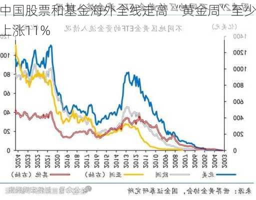 中国股票和基金海外全线走高 “黄金周”至少上涨11%