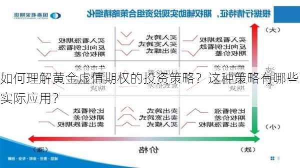 如何理解黄金虚值期权的投资策略？这种策略有哪些实际应用？