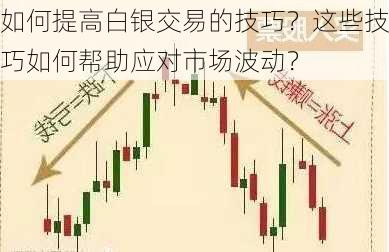 如何提高白银交易的技巧？这些技巧如何帮助应对市场波动？