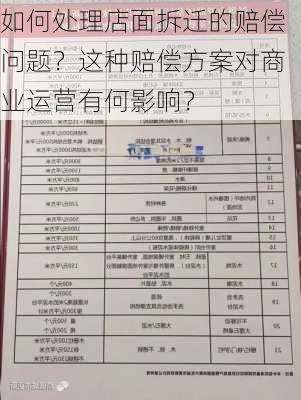 如何处理店面拆迁的赔偿问题？这种赔偿方案对商业运营有何影响？