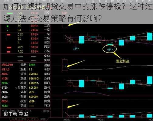 如何过滤掉期货交易中的涨跌停板？这种过滤方法对交易策略有何影响？