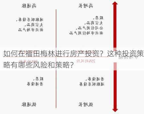 如何在福田梅林进行房产投资？这种投资策略有哪些风险和策略？