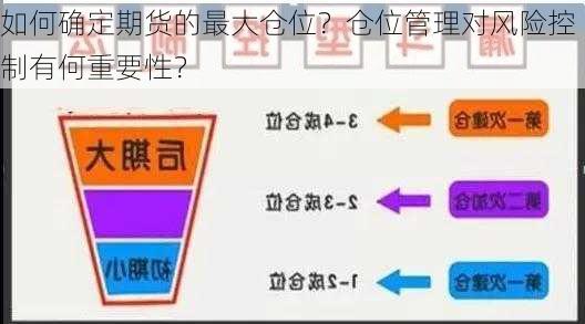 如何确定期货的最大仓位？仓位管理对风险控制有何重要性？