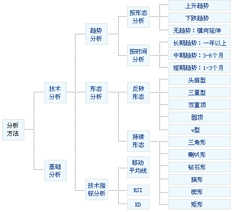 如何理解指数期货的结算机制？这种机制如何影响市场行为？