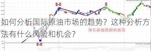 如何分析国际原油市场的趋势？这种分析方法有什么风险和机会？