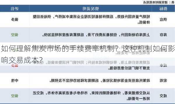 如何理解焦炭市场的手续费率机制？这种机制如何影响交易成本？