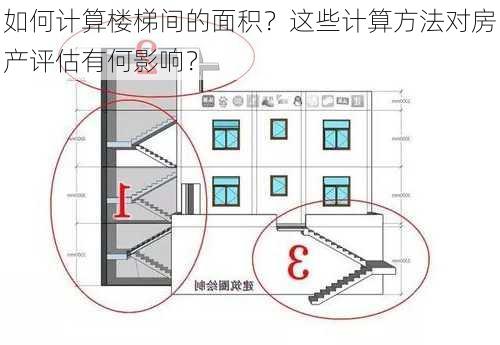 如何计算楼梯间的面积？这些计算方法对房产评估有何影响？