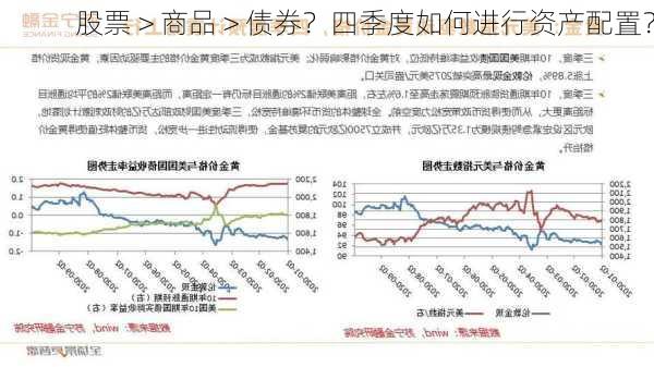 股票＞商品＞债券？四季度如何进行资产配置？