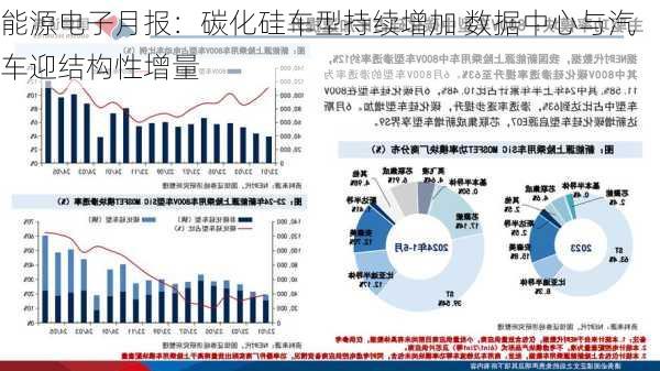 能源电子月报：碳化硅车型持续增加 数据中心与汽车迎结构性增量