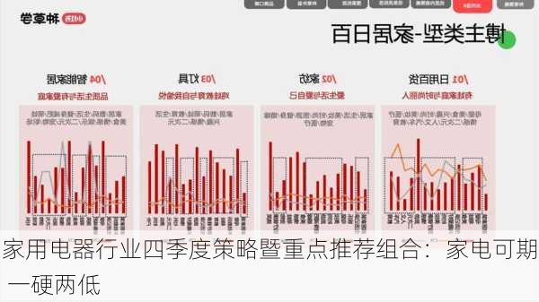 家用电器行业四季度策略暨重点推荐组合：家电可期 一硬两低