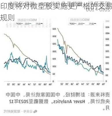 印度将对微型股实施更严格的交易规则