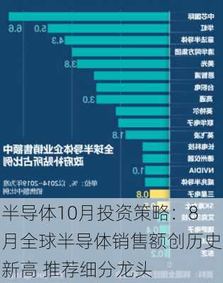 半导体10月投资策略：8月全球半导体销售额创历史新高 推荐细分龙头