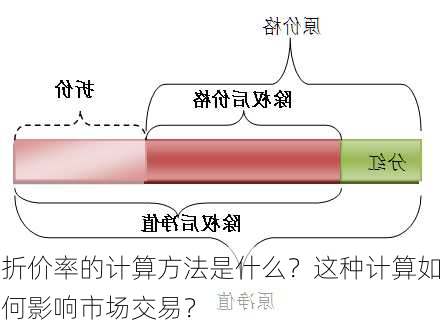 折价率的计算方法是什么？这种计算如何影响市场交易？