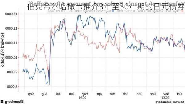 伯克希尔哈撒韦推介3年至30年期的日元债券