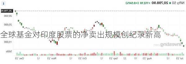 全球基金对印度股票的净卖出规模创纪录新高