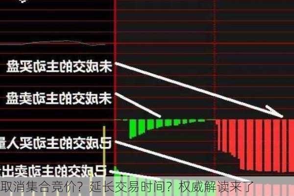 取消集合竞价？延长交易时间？权威解读来了