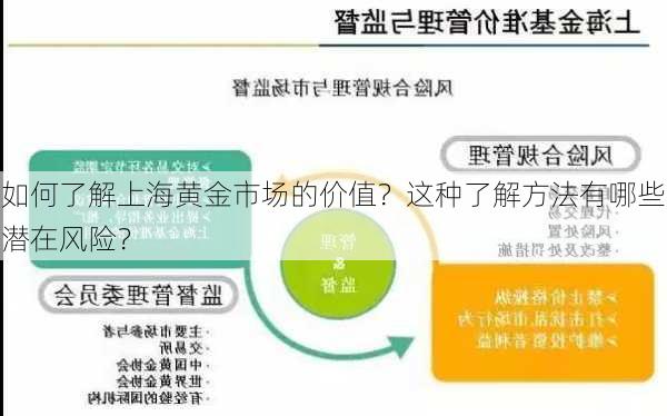 如何了解上海黄金市场的价值？这种了解方法有哪些潜在风险？