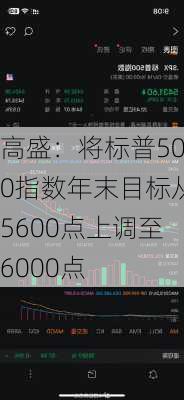 高盛：将标普500指数年末目标从5600点上调至6000点