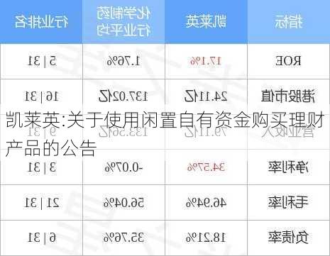 凯莱英:关于使用闲置自有资金购买理财产品的公告