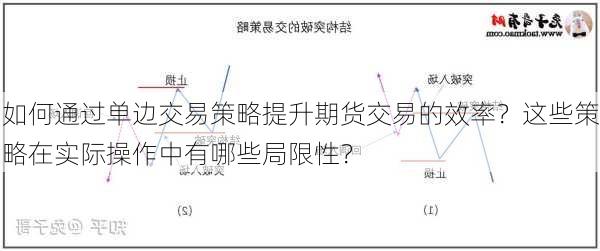 如何通过单边交易策略提升期货交易的效率？这些策略在实际操作中有哪些局限性？