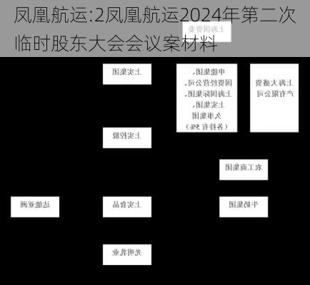 凤凰航运:2凤凰航运2024年第二次临时股东大会会议案材料