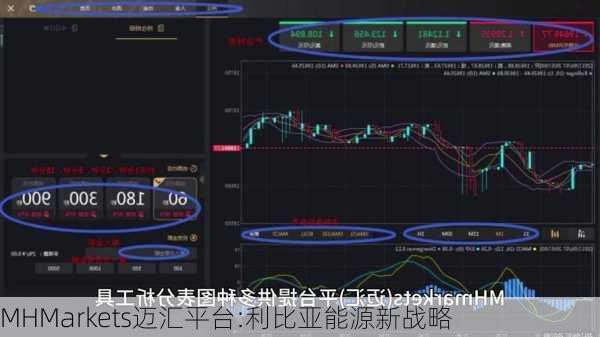 MHMarkets迈汇平台:利比亚能源新战略