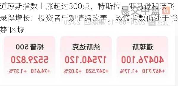 道琼斯指数上涨超过300点，特斯拉、亚马逊和奈飞录得增长：投资者乐观情绪改善，恐慌指数仍处于'贪婪'区域