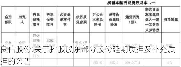 良信股份:关于控股股东部分股份延期质押及补充质押的公告