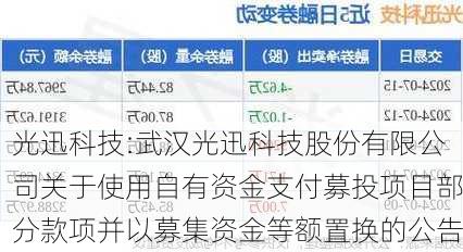 光迅科技:武汉光迅科技股份有限公司关于使用自有资金支付募投项目部分款项并以募集资金等额置换的公告