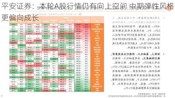 平安证券：本轮A股行情仍有向上空间 中期弹性风格更偏向成长